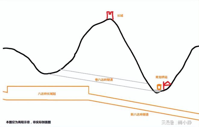 麻将胡了网站我国用3年耗资584亿挖空长城地下102米建成了世界最深高铁站